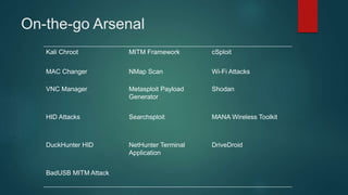 On-the-go Arsenal
Kali Chroot MITM Framework cSploit
MAC Changer NMap Scan Wi-Fi Attacks
VNC Manager Metasploit Payload
Generator
Shodan
HID Attacks Searchsploit MANA Wireless Toolkit
DuckHunter HID NetHunter Terminal
Application
DriveDroid
BadUSB MITM Attack
 