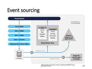 Event sourcing
https://msdn.microsoft.com/en-us/library/dn589792.aspx
@skalinets 26
 