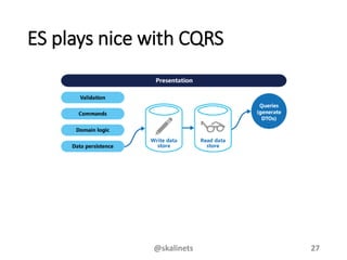 ES plays nice with CQRS
@skalinets 27
 