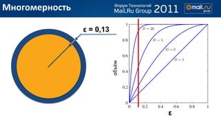 Многомерность

                ε = 0,13




                           объём   ε
 