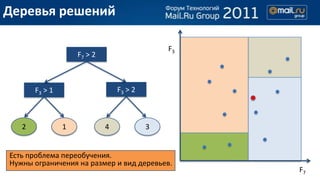 Деревья решений

                                              F3
                    F7 > 2



       F3 > 1                    F3 > 2



   2            1            4            3


Есть проблема переобучения.
Нужны ограничения на размер и вид деревьев.
                                                   F7
 