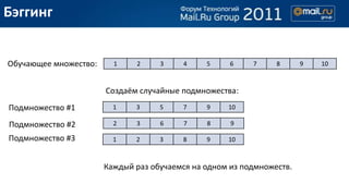 Бэггинг


Обучающее множество:     1    2     3     4    5     6    7     8      9   10



                       Создаём случайные подмножества:
Подмножество #1          1    3     5     7    9    10

Подмножество #2          2    3     6     7    8     9

Подмножество #3          1    2     3     8    9    10



                       Каждый раз обучаемся на одном из подмножеств.
 