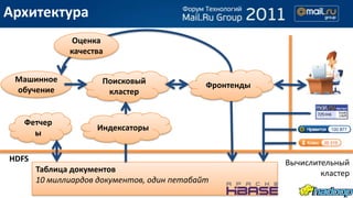 Архитектура
               Оценка
              качества


 Машинное             Поисковый              Фронтенды
 обучение              кластер


   Фетчер
                    Индексаторы
     ы

HDFS                                                     Вычислительный
       Таблица документов                                        кластер
       10 миллиардов документов, один петабайт
 