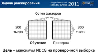 Задача ранжирования

                Сотни факторов


       500                           300
      тысяч                         тысяч

              Обучение   Проверка

Цель – максимум NDCG на проверочной выборке
 