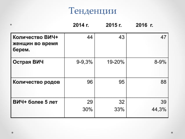 Kaliningrad Khromova rus | PPT