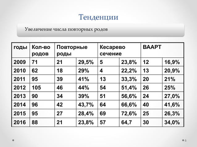 Kaliningrad Khromova rus | PPT