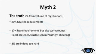 Myth 2
The truth (% from volume of registrations)

80% have no requirements

17% have requirements but also workarounds
...