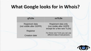 What Google looks for in Whois?
gTLDs ccTLDs
Registrant data
(not visible after GDPR)
Registrar
Creation date
Registrant d...