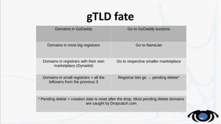gTLD fate
Domains in GoDaddy Go to GoDaddy auctions
Domains in most big registrars Go to NameJet
Domains in registrars wit...