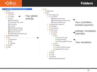 Le
Folders
12
Your controllers
(contain queries)
Your templates
Your global
settings
settings / templates
overrides
 