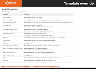 https://confluence.ez.no/display/EZP/View+provider+configuration
Template override
 