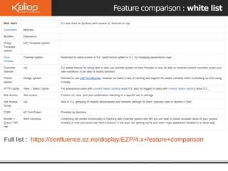 Feature comparison : white list
Full list : https://confluence.ez.no/display/EZP/4.x+feature+comparison
 