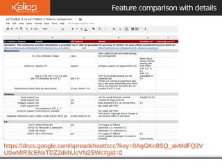 Feature comparison with details
https://docs.google.com/spreadsheet/ccc?key=0AgGKn8SQ_akMdFQ3V
U0wMlR3cENxTDZ2dkhUcVN2SWc#gid=0
 