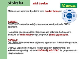 DİSİPLİN                  shitsuke

5S’in en son aşaması diye bilinir ama bundan fazlasıdır.



AŞAMA 1
SHİTSUKE çalışanların doğrudan sapmaması için içinde GÜCÜ
barındırır.

Kontrolsüz güç güç değildir. Bağırmak güç getirmez, korku getirir.
Shitsuke bir korku kültürü değil, doğrunun sürekli yapılmasıdır.

AŞAMA 2
ÖZ DİSİPLİN ile devamlılık sağlanma aşamasıdır. İş kültürü ile yaşatılır.

Doğruyu yapanın korunduğu, kişisel gelişimin desteklendiği, işçi
kalitesinin sağlandığı noktada DOĞRU İŞ KÜLTÜRÜ ile çalışanlarda öz
disiplin sağlanır.
 