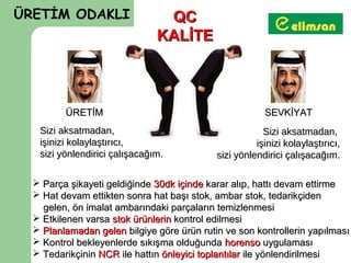ÜRETİM ODAKLI                   QC
                               KALİTE



         ÜRETİM                                         SEVKİYAT
   Sizi aksatmadan,                                     Sizi aksatmadan,
   işinizi kolaylaştırıcı,                            işinizi kolaylaştırıcı,
   sizi yönlendirici çalışacağım.           sizi yönlendirici çalışacağım.

   Parça şikayeti geldiğinde 30dk içinde karar alıp, hattı devam ettirme
   Hat devam ettikten sonra hat başı stok, ambar stok, tedarikçiden
    gelen, ön imalat ambarındaki parçaların temizlenmesi
   Etkilenen varsa stok ürünlerin kontrol edilmesi
   Planlamadan gelen bilgiye göre ürün rutin ve son kontrollerin yapılması
   Kontrol bekleyenlerde sıkışma olduğunda horenso uygulaması
   Tedarikçinin NCR ile hattın önleyici toplantılar ile yönlendirilmesi
 