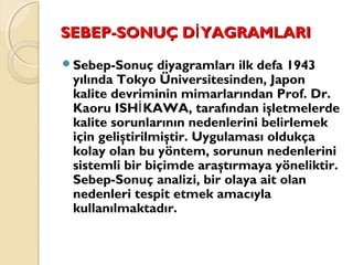SEBEP-SONUÇ D YAGRAMLARIİSEBEP-SONUÇ D YAGRAMLARIİ
Sebep-Sonuç diyagramları ilk defa 1943
yılında Tokyo Üniversitesinden, Japon
kalite devriminin mimarlarından Prof. Dr.
Kaoru ISH KAWA, tarafından işletmelerdeİ
kalite sorunlarının nedenlerini belirlemek
için geliştirilmiştir. Uygulaması oldukça
kolay olan bu yöntem, sorunun nedenlerini
sistemli bir biçimde araştırmaya yöneliktir.
Sebep-Sonuç analizi, bir olaya ait olan
nedenleri tespit etmek amacıyla
kullanılmaktadır.
 