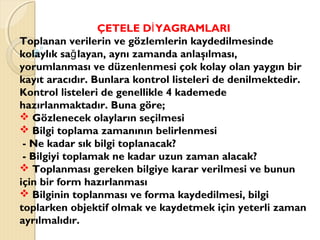 ÇETELE D YAGRAMLARIİ
Toplanan verilerin ve gözlemlerin kaydedilmesinde
kolaylık sa layan, aynı zamanda anlaşılması,ğ
yorumlanması ve düzenlenmesi çok kolay olan yaygın bir
kayıt aracıdır. Bunlara kontrol listeleri de denilmektedir.
Kontrol listeleri de genellikle 4 kademede
hazırlanmaktadır. Buna göre;
 Gözlenecek olayların seçilmesi
 Bilgi toplama zamanının belirlenmesi
- Ne kadar sık bilgi toplanacak?
- Bilgiyi toplamak ne kadar uzun zaman alacak?
 Toplanması gereken bilgiye karar verilmesi ve bunun
için bir form hazırlanması
 Bilginin toplanması ve forma kaydedilmesi, bilgi
toplarken objektif olmak ve kaydetmek için yeterli zaman
ayrılmalıdır.
 