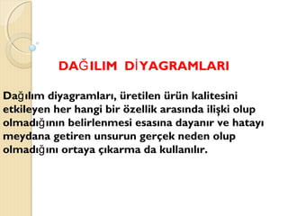 DA ILIM D YAGRAMLARIĞ İ
Da ılım diyagramları, üretilen ürün kalitesiniğ
etkileyen her hangi bir özellik arasında ilişki olup
olmadı ının belirlenmesi esasına dayanır ve hatayığ
meydana getiren unsurun gerçek neden olup
olmadı ını ortaya çıkarma da kullanılır.ğ
 