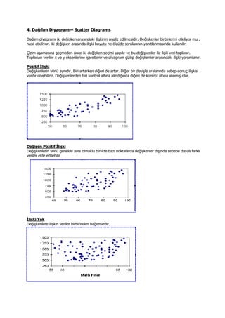 4. Dağılım Diyagramı– Scatter Diagrams
Dağlım diyagramı iki değişken arasındaki ilişkinin analiz edilmesidir. Değişkenler birbirlerini etkiliyor mu ,
nasıl etkiliyor, iki değişken arasında ilişki boyutu ne ölçüde sorularının yanıtlanmasında kullanılır.
Çizim aşamasına geçmeden önce iki değişken seçimi yapılır ve bu değişkenler ile ilgili veri toplanır.
Toplanan veriler x ve y eksenlerine işaretlenir ve diyagram çizilip değişkenler arasındaki ilişki yorumlanır.
Pozitif Đlişki
Değişkenlerin yönü aynıdır. Biri artarken diğeri de artar. Diğer bir deyişle aralarında sebep-sonuç ilişkisi
vardır diyebiliriz. Değişkenlerden biri kontrol altına alındığında diğeri de kontrol altına alınmış olur.
Değişen Pozitif Đlişki
Değişkenlerin yönü genelde aynı olmakla birlikte bazı noktalarda değişkenler dışında sebebe dayalı farklı
veriler elde edilebilir
Đlişki Yok
Değişkenlere ilişkin veriler birbirinden bağımsızdır.
 