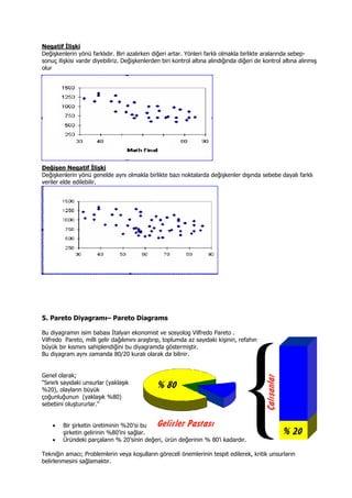 Negatif Đlişki
Değişkenlerin yönü farklıdır. Biri azalırken diğeri artar. Yönleri farklı olmakla birlikte aralarında sebep-
sonuç ilişkisi vardır diyebiliriz. Değişkenlerden biri kontrol altına alındığında diğeri de kontrol altına alınmış
olur
Değişen Negatif Đlişki
Değişkenlerin yönü genelde aynı olmakla birlikte bazı noktalarda değişkenler dışında sebebe dayalı farklı
veriler elde edilebilir.
5. Pareto Diyagramı– Pareto Diagrams
Bu diyagramın isim babası Đtalyan ekonomist ve sosyolog Vilfredo Pareto .
Vilfredo Pareto, milli gelir dağılımını araştırıp, toplumda az sayıdaki kişinin, refahın
büyük bir kısmını sahiplendiğini bu diyagramda göstermiştir.
Bu diyagram aynı zamanda 80/20 kuralı olarak da bilinir.
Genel olarak;
“Sınırlı sayıdaki unsurlar (yaklaşık
%20), olayların büyük
çoğunluğunun (yaklaşık %80)
sebebini oluştururlar.”
• Bir şirketin üretiminin %20’si bu
şirketin gelirinin %80’ini sağlar.
• Üründeki parçaların % 20’sinin değeri, ürün değerinin % 80’i kadardır.
Tekniğin amacı; Problemlerin veya koşulların göreceli önemlerinin tespit edilerek, kritik unsurların
belirlenmesini sağlamaktır.
 