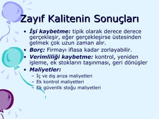 Zayıf Kalitenin Sonuçları İşi kaybetme:  tipik olarak derece derece gerçekleşir, eğer gerçekleşirse üstesinden gelmek çok uzun zaman alır. Borç:  Firmayı iflasa kadar zorlayabilir. Verimliliği kaybetme:  kontrol, yeniden işleme, ek stokların taşınması, geri dönüşler Maliyetler:  İç ve dış arıza maliyetleri Ek kontrol maliyetleri Ek güvenlik stoğu maliyetleri 