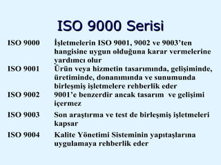 ISO 9000 Serisi 