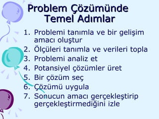 Problem Çözümünde  Temel Adımlar Problemi tanımla ve bir gelişim amacı oluştur Ölçüleri tanımla ve verileri topla Problemi analiz et Potansiyel çözümler üret Bir çözüm seç Çözümü uygula Sonucun amacı gerçekleştirip gerçekleştirmediğini izle 