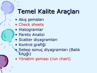 Temel Kalite Araçları Akış şemaları Check sheets Histogramlar Pareto Analizi Scatter diyagramları Kontrol grafiği Sebep sonuç diyagramları (Balık kılçığı) Yönetim şeması (run chart) 