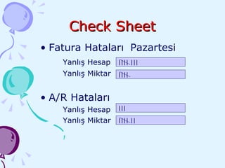 Check Sheet Fatura Hataları Pazartesi Yanlış Hesap Yanlış Miktar A/R Hataları Yanlış Hesap Yanlış Miktar |||| ||| |||| ||| |||| || 