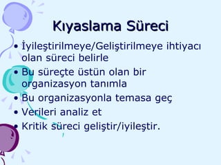 Kıyaslama Süreci İyileştirilmeye/Geliştirilmeye ihtiyacı olan süreci belirle Bu süreçte üstün olan bir organizasyon tanımla Bu organizasyonla temasa geç Verileri analiz et Kritik süreci geliştir/iyileştir. 