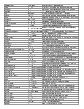 Kali tools list with short description | PDF
