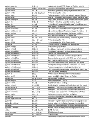 Kali tools list with short description | PDF
