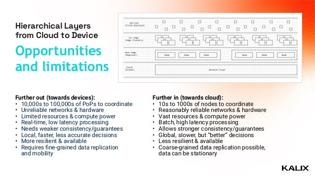 Hierarchical Layers
from Cloud to Device
Opportunities
and limitations
Further out (towards devices):


• 10,000s to 100,000s of PoPs to coordinate


• Unreliable networks & hardware


• Limited resources & compute power


• Real-time, low latency processing


• Needs weaker consistency/guarantees


• Local, faster, less accurate decisions


• More resilient & available


• Requires
fi
ne-grained data replication
 
and mobility
Further in (towards cloud):


• 10s to 1000s of nodes to coordinate


• Reasonably reliable networks & hardware


• Vast resources & compute power


• Batch, high latency processing


• Allows stronger consistency/guarantees


• Global, slower, but “better” decisions


• Less resilient & available


• Coarse-grained data replication possible,
 
data can be stationary
 