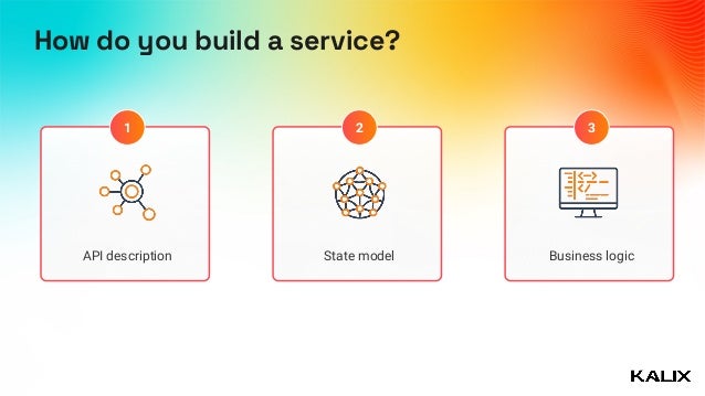How do you build a service?
3
2
1
State model
API description Business logic
 