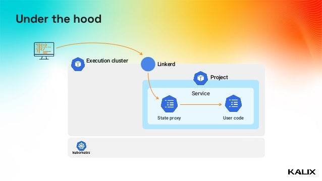 Under the hood
Execution cluster
Project
Service
State proxy User code
Linkerd
 
