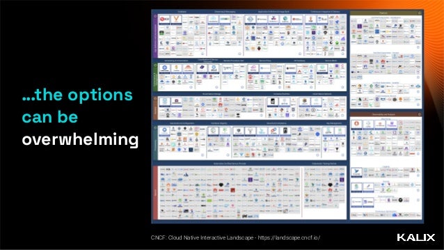 …the options
can be
overwhelming
CNCF: Cloud Native Interactive Landscape - https://landscape.cncf.io/
 