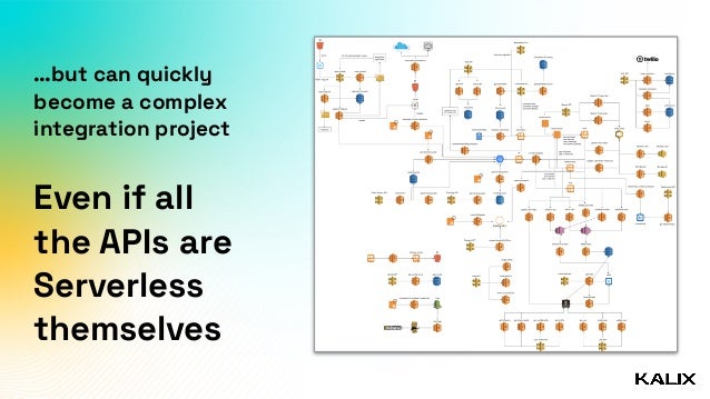 …but can quickly
become a complex
integration project
Even if all
the APIs are


Serverless
themselves
 