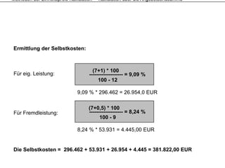 Methoden der Einheitspreis-Kalkulation – Kalkulation über die Angebotsendsumme




Ermittlung der Selbstkosten:



                                     (7+1) * 100
Für eig. Leistung:                 ------------------- = 9,09 %
                                        100 - 12

                             9,09 % * 296.462 = 26.954,0 EUR

                                   (7+0,5)
                                   (7 0 5) * 100
Für Fremdleistung:                 ------------------- = 8,24 %
                                         100 - 9

                             8,24
                             8 24 % * 53 931 = 4 445 00 EUR
                                      53.931 4.445,00


Die Selbstkosten = 296.462 + 53.931 + 26.954 + 4.445 = 381.822,00 EUR
 