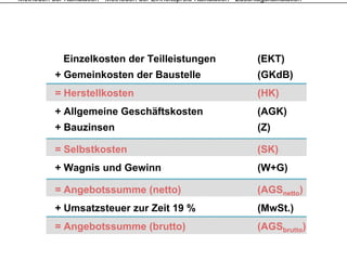 Methoden der Kalkulation - Methoden der Einheitspreis-Kalkulation - Zuschlagskalkulation




              Einzelkosten der Teilleistungen                             (EKT)
           + Gemeinkosten der Baustelle                                   (GKdB)
           = Herstellkosten                                               (HK)
           + Allgemeine Geschäftskosten                                   (AGK)
           + Bauzinsen                                                    (Z)

           = Selbstkosten                                                 (SK)
           +W
            Wagnis und G i
                i    d Gewinn                                             (W+G)
                                                                          (W G)

           = Angebotssumme (netto)                                        (AGSnetto)
           + Umsatzsteuer zur Zeit 19 %                                   (MwSt.)
           = Angebotssumme (brutto)                                       (AGSbrutto)
 