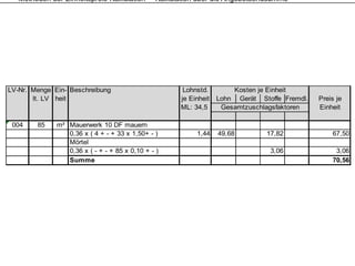 Methoden der Einheitspreis-Kalkulation – Kalkulation über die Angebotsendsumme




LV-Nr. Menge Ein- Beschreibung                       Lohnstd.        Kosten je Einheit
       lt.
       lt LV heit                                   je Einheit   Lohn Gerät Stoffe Fremdl
                                                                                      Fremdl.   Preis je
                                                    ML: 34,5      Gesamtzuschlagsfaktoren       Einheit

 004    85    m² Mauerwerk 10 DF mauern
                 0,36
                 0 36 x ( 4 + - + 33 x 1 50+ - )
                                       1,50+             1,44
                                                         1 44    49,68
                                                                 49 68          17,82
                                                                                17 82               67,50
                                                                                                    67 50
                 Mörtel
                 0,36 x ( - + - + 85 x 0,10 + - )                                3,06                3,06
                 Summe                                                                              70,56
 