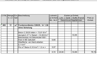 Methoden der Einheitspreis-Kalkulation – Kalkulation über die Angebotsendsumme




LV-Nr. Menge Ein- Beschreibung                          Lohnstd.        Kosten je Einheit
       lt. LV heit                                     je Einheit   Lohn Gerät Stoffe Fremdl.   Preis je
                                                       ML: 34,5      Gesamtzuschlagsfaktoren    Einheit

 005    50    m 3 Fundamentbeton C20/25, h= 1,50
                  ohne Schalung

                  Beton C 20/25 liefern = 73,81 €/m3
                  abzüglich 27 % Rabatt = 53,88 €/m3
                       g                                                         53,88
                  Betoneinbau mit Betonkübel 500 l
                  Kran in BE kalkuliert                  0,65
                  Oberfläche von Hand arbeiten
                  0,1 h/m2
                   ,
                  Pro m3 Beton 0,10 h/m2 / 1,5 m =       0,07

                                                         0,72       24,84        53,88              78,72
 
