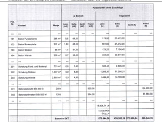 Methoden der Einheitspreis-Kalkulation – Kalkulation über die Angebotsendsumme
 