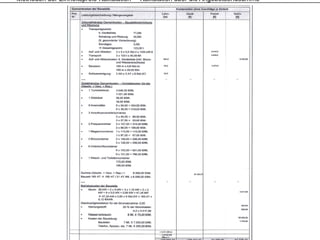 Methoden der Einheitspreis-Kalkulation – Kalkulation über die Angebotsendsumme
 