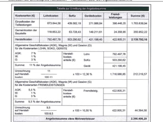 Methoden der Einheitspreis-Kalkulation – Kalkulation über die Angebotsendsumme
 