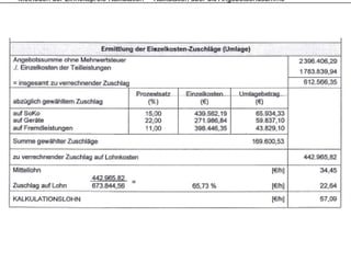Methoden der Einheitspreis-Kalkulation – Kalkulation über die Angebotsendsumme
 