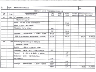 Methoden der Einheitspreis-Kalkulation – Kalkulation mit vorausbestimmten Zuschlägen
 
