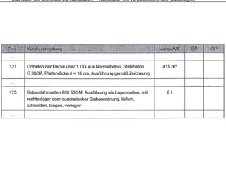 Methoden der Einheitspreis-Kalkulation – Kalkulation mit vorausbestimmten Zuschlägen
 