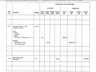 Methoden der Einheitspreis-Kalkulation – Kalkulation mit vorausbestimmten Zuschlägen
 