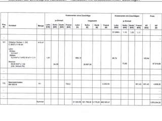 Methoden der Einheitspreis-Kalkulation – Kalkulation mit vorausbestimmten Zuschlägen
 