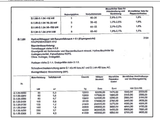 Kalkulationsbestandteile
 